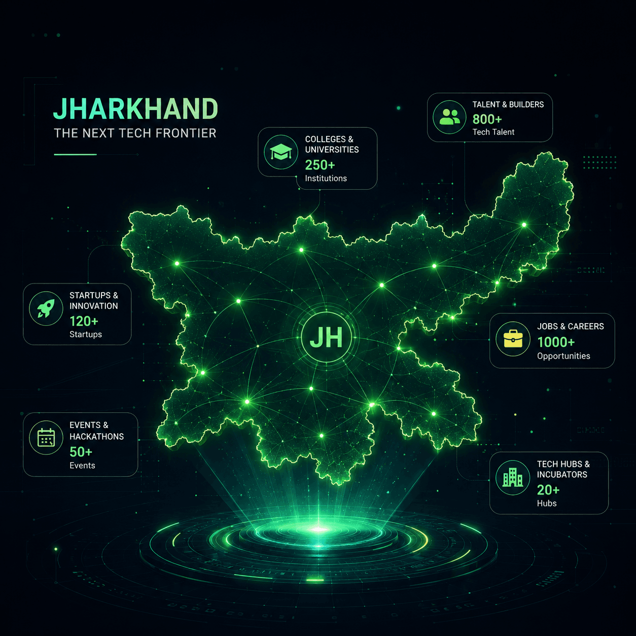 Jharkhand digital ecosystem map